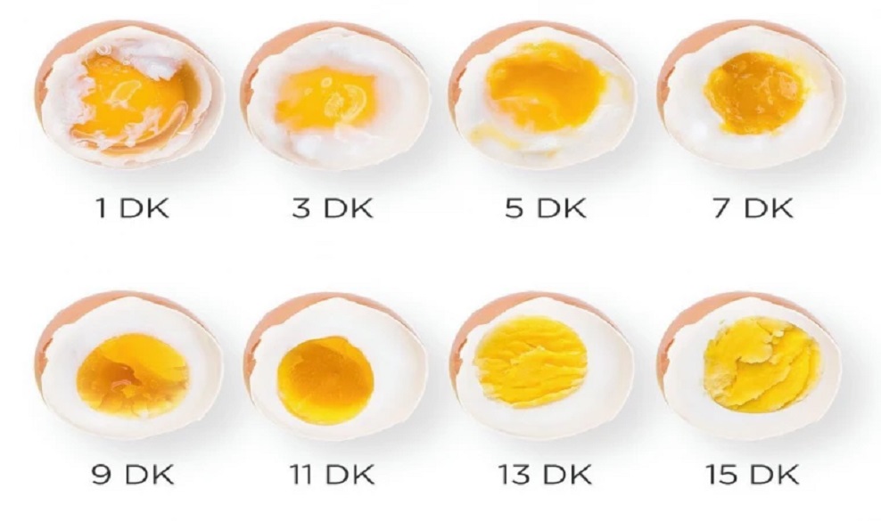 Çeşitli Yumurta Pişirme Yöntemleri ve Sağlık Etkileri: