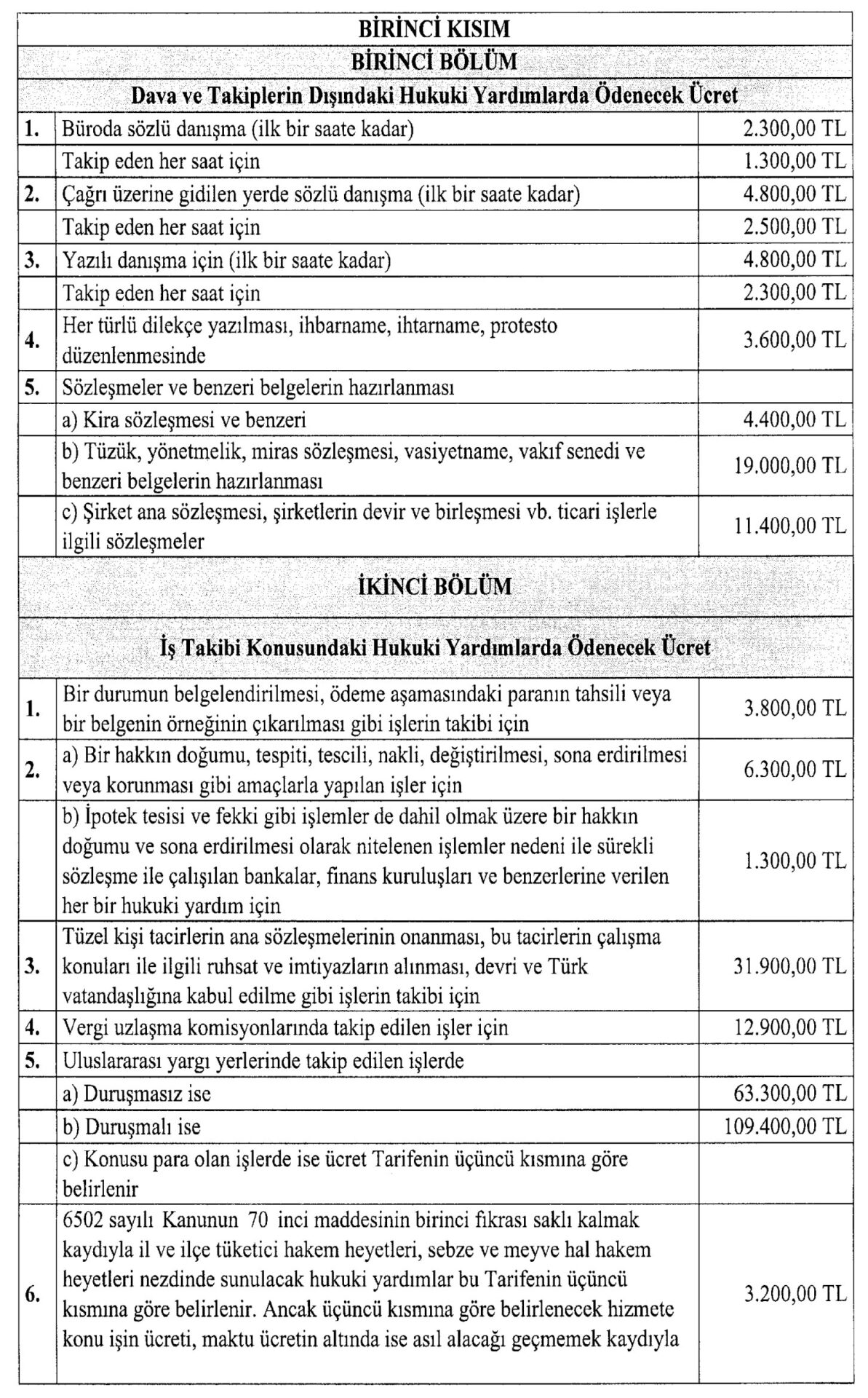 avukatlık asgari ücret tarifesi