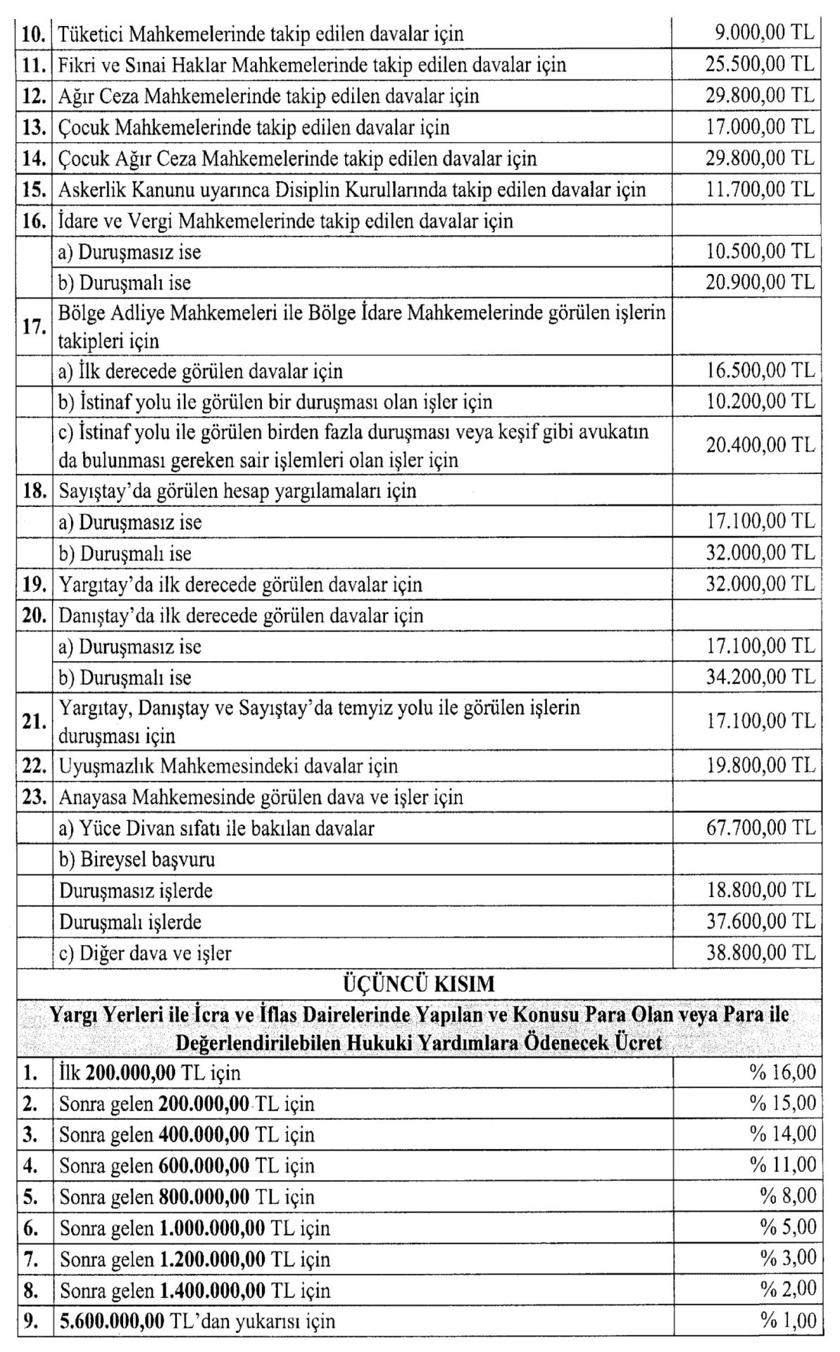 avukatlık asgari ücret tarifesi